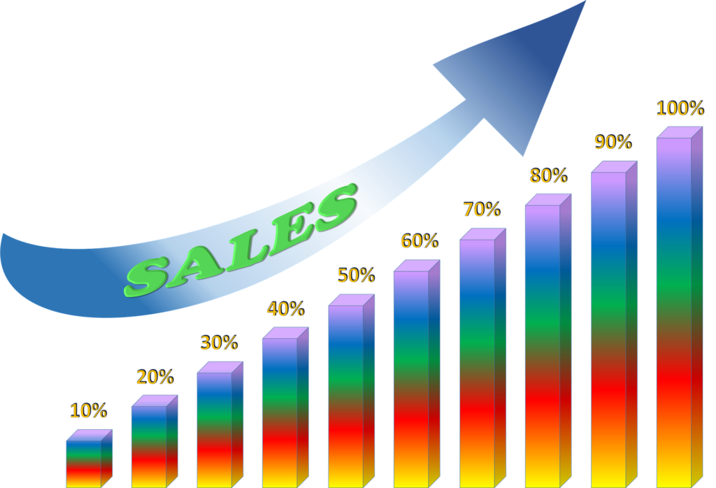 maximize-sales-melissa-whitaker-international-blog